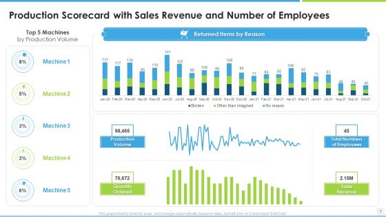 Balanced Scorecard For Manufacturing Workforce Ppt PowerPoint Presentation Complete With Slides