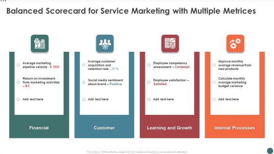 Balanced Scorecard For Service Marketing With Multiple Metrices Infographics PDF