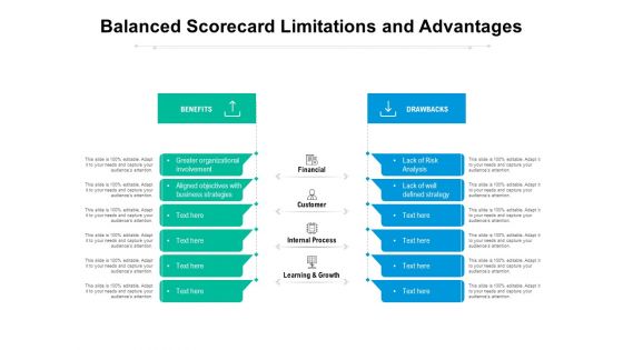 Balanced Scorecard Limitations And Advantages Ppt PowerPoint Presentation Slides Templates PDF