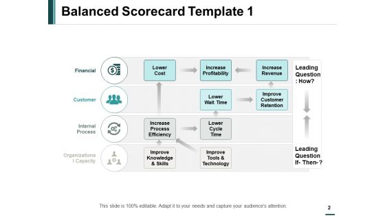 Balanced Scorecard Model Ppt PowerPoint Presentation Complete Deck With Slides