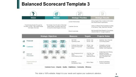 Balanced Scorecard Model Ppt PowerPoint Presentation Complete Deck With Slides