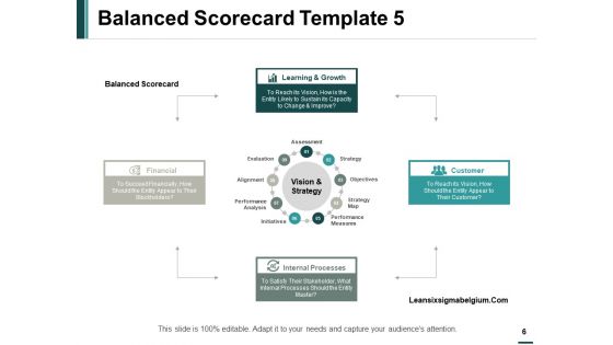 Balanced Scorecard Model Ppt PowerPoint Presentation Complete Deck With Slides