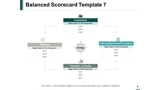 Balanced Scorecard Model Ppt PowerPoint Presentation Complete Deck With Slides