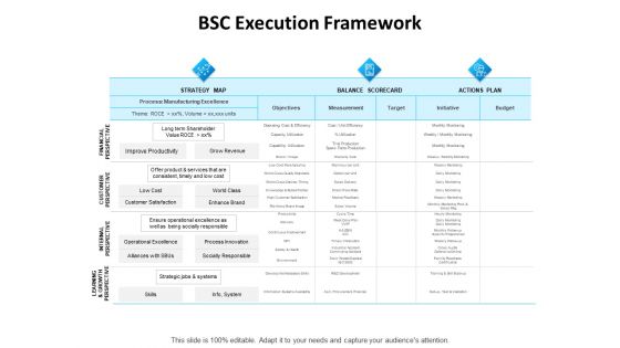 Balanced Scorecard Outline BSC Execution Framework Ppt PowerPoint Presentation Styles Background Designs PDF
