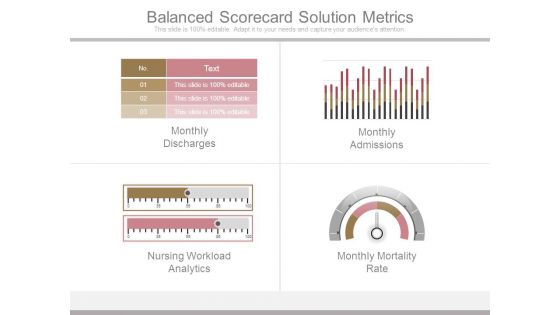 Balanced Scorecard Solution Metrics