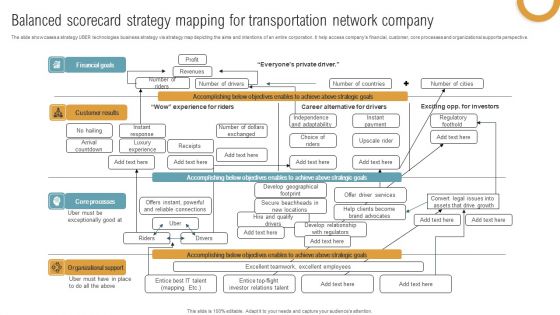 Balanced Scorecard Strategy Mapping For Transportation Network Company Structure PDF