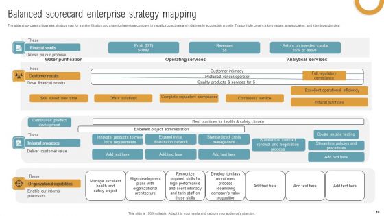 Balanced Scorecard Strategy Mapping Ppt PowerPoint Presentation Complete Deck With Slides