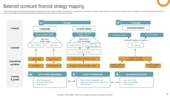 Balanced Scorecard Strategy Mapping Ppt PowerPoint Presentation Complete Deck With Slides