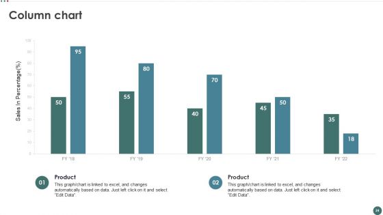 Balanced Scorecard To Measure Marketing Performance Ppt PowerPoint Presentation Complete Deck With Slides