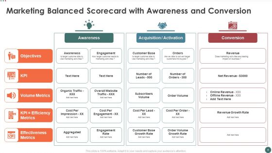 Balanced Scorecard To Measure Marketing Performance Ppt PowerPoint Presentation Complete Deck With Slides
