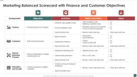 Balanced Scorecard To Measure Marketing Performance Ppt PowerPoint Presentation Complete Deck With Slides