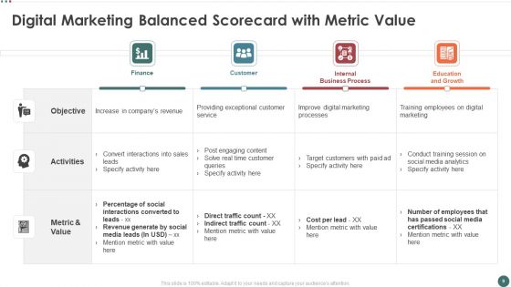 Balanced Scorecard To Measure Marketing Performance Ppt PowerPoint Presentation Complete Deck With Slides