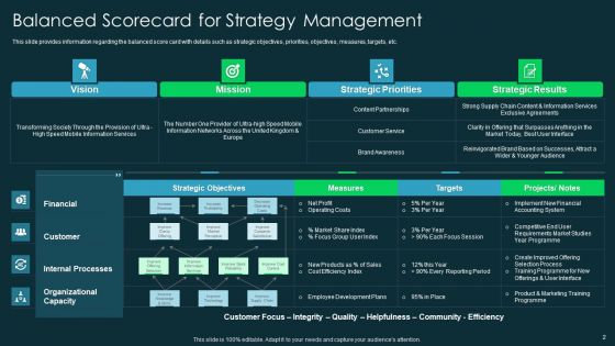 Balanced Scoresheet Ppt PowerPoint Presentation Complete With Slides