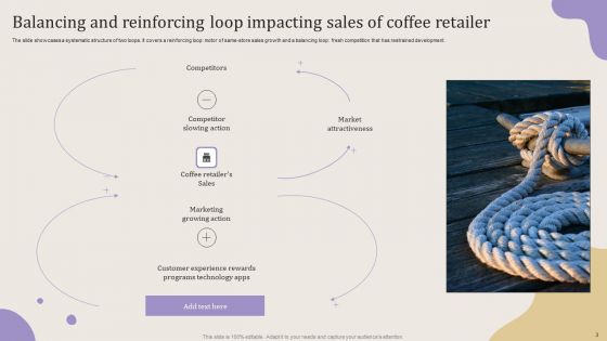 Balancing And Reinforcing Loop Ppt PowerPoint Presentation Complete Deck With Slides
