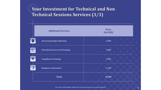 Balancing Technical And Non Technical Skill Development Proposal Ppt PowerPoint Presentation Complete Deck With Slides