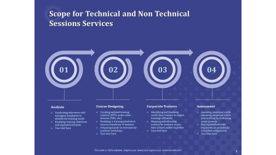 Balancing Technical And Non Technical Skill Development Proposal Ppt PowerPoint Presentation Complete Deck With Slides