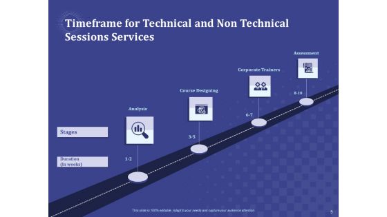 Balancing Technical And Non Technical Skill Development Proposal Ppt PowerPoint Presentation Complete Deck With Slides