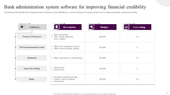 Bank Administration System Ppt PowerPoint Presentation Complete Deck
