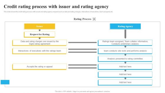 Bank And Finance Risk Management Tools And Methodologies Credit Rating Process Guidelines PDF