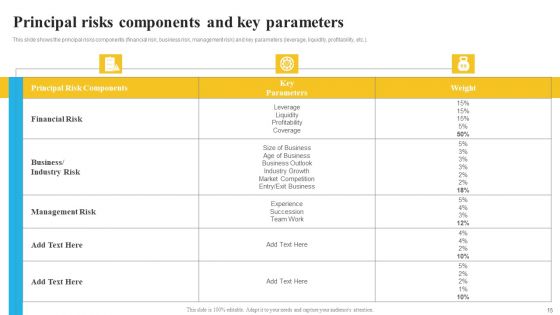 Bank And Finance Risk Management Tools And Methodologies Ppt PowerPoint Presentation Complete Deck With Slides