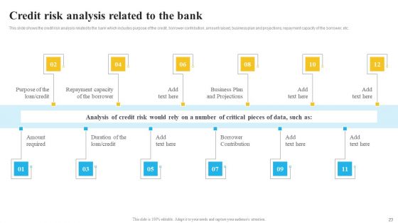Bank And Finance Risk Management Tools And Methodologies Ppt PowerPoint Presentation Complete Deck With Slides