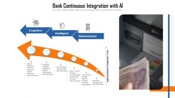 Bank Continuous Integration With AI Ppt Pictures Vector PDF