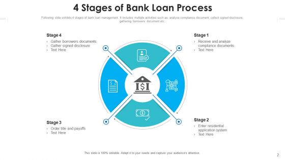 Bank Credit Asset Utilization Ppt PowerPoint Presentation Complete Deck With Slides