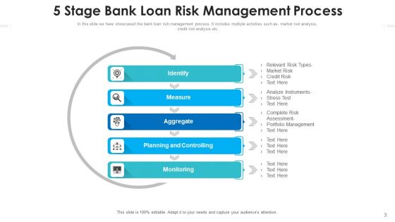 Bank Credit Asset Utilization Ppt PowerPoint Presentation Complete Deck With Slides