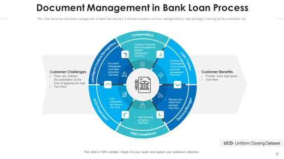 Bank Credit Asset Utilization Ppt PowerPoint Presentation Complete Deck With Slides