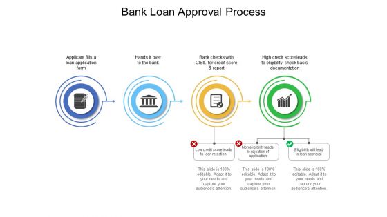 Bank Loan Approval Process Ppt PowerPoint Presentation Background Images