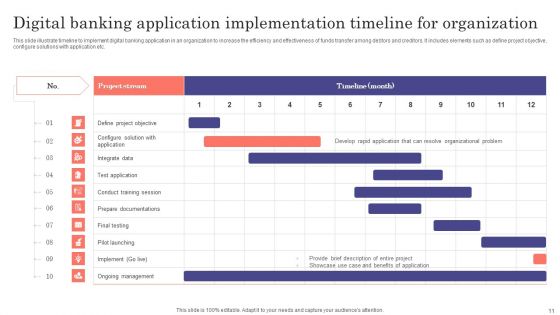 Banking Application Ppt PowerPoint Presentation Complete Deck With Slides