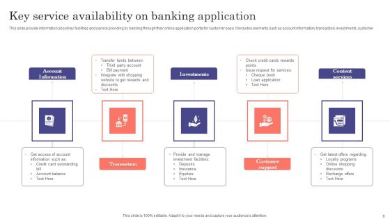 Banking Application Ppt PowerPoint Presentation Complete Deck With Slides