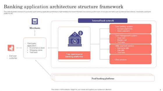 Banking Application Ppt PowerPoint Presentation Complete Deck With Slides