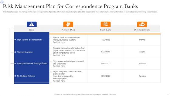 Banking Correspondent Program Ppt PowerPoint Presentation Complete With Slides