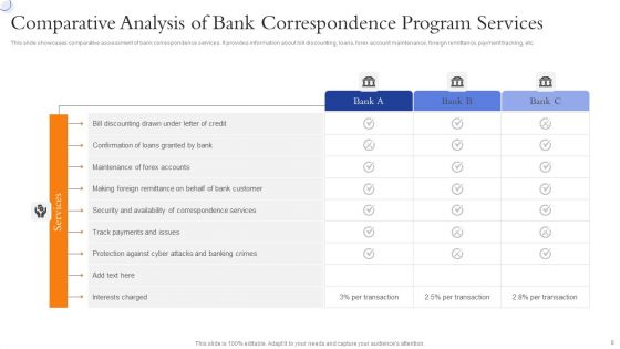 Banking Correspondent Program Ppt PowerPoint Presentation Complete With Slides
