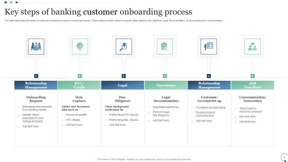 Banking Customer Onboarding Process Ppt PowerPoint Presentation Complete Deck With Slides