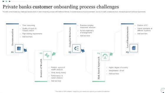 Banking Customer Onboarding Process Ppt PowerPoint Presentation Complete Deck With Slides