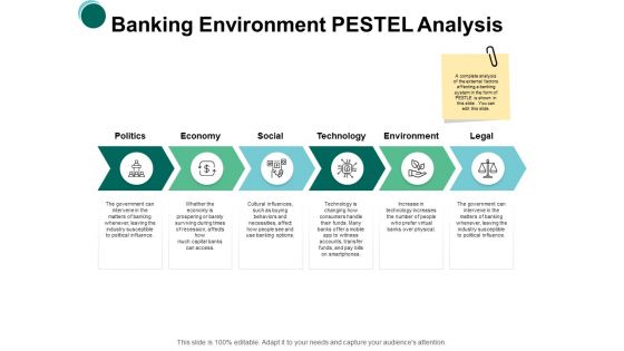 Banking Environment Pestel Analysis Economy Ppt PowerPoint Presentation Pictures Layout Ideas