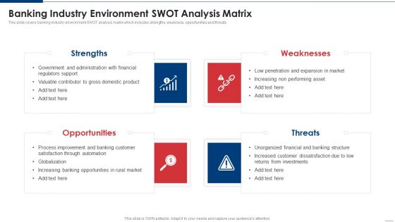 Banking Industry Environment SWOT Analysis Matrix Summary PDF