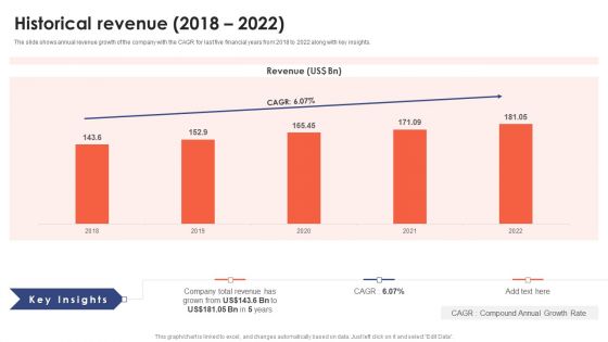 Banking Institution Company Profile Historical Revenue 2018 To 2022 Clipart PDF