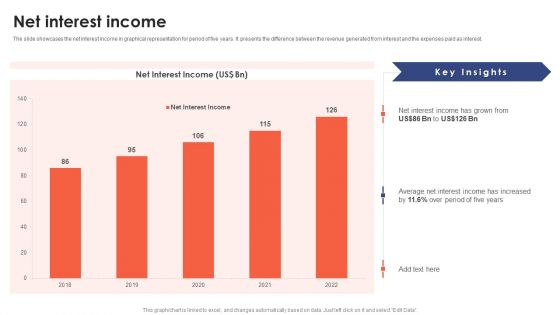 Banking Institution Company Profile Net Interest Income Sample PDF