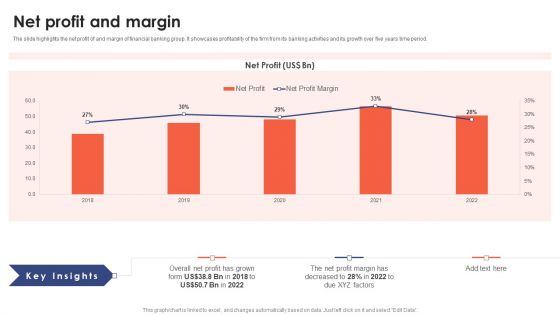 Banking Institution Company Profile Net Profit And Margin Rules PDF