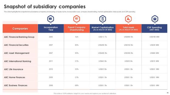Banking Institution Company Profile Ppt PowerPoint Presentation Complete Deck With Slides