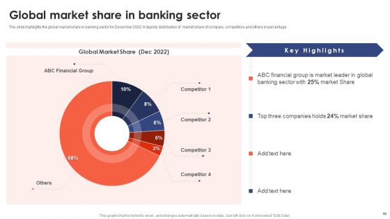 Banking Institution Company Profile Ppt PowerPoint Presentation Complete Deck With Slides