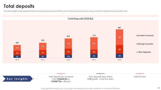 Banking Institution Company Profile Ppt PowerPoint Presentation Complete Deck With Slides