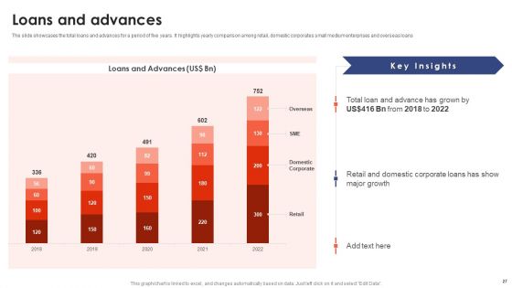 Banking Institution Company Profile Ppt PowerPoint Presentation Complete Deck With Slides