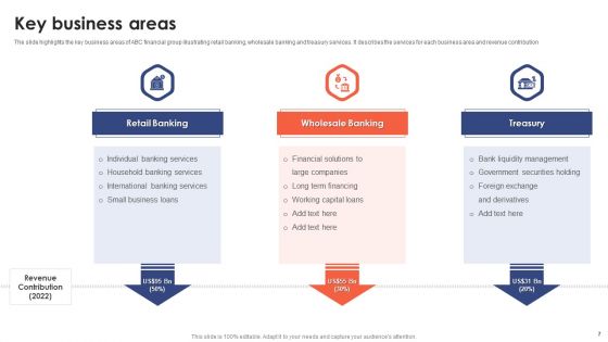 Banking Institution Company Profile Ppt PowerPoint Presentation Complete Deck With Slides