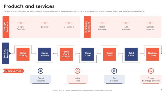 Banking Institution Company Profile Ppt PowerPoint Presentation Complete Deck With Slides