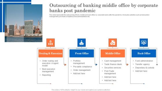 Banking Middle Office Ppt PowerPoint Presentation Complete Deck With Slides