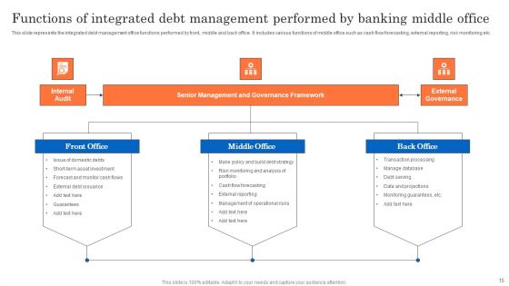 Banking Middle Office Ppt PowerPoint Presentation Complete Deck With Slides